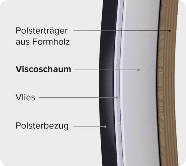 rueckenpolster_beschriftet